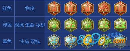 王者荣耀法师符文
