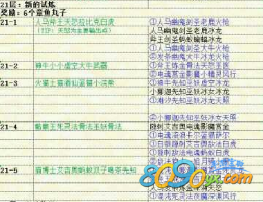 刀塔传奇天空要塞21层阵容搭配