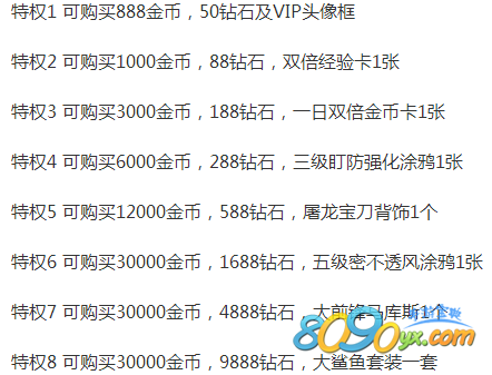 街头篮球手游vip特权