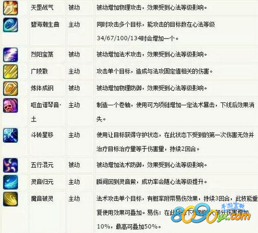 梦幻诛仙手游焚天宫技能