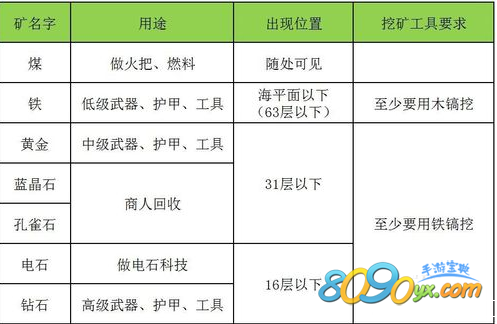 迷你世界铁矿在哪挖 铁矿石分布在地图什么位