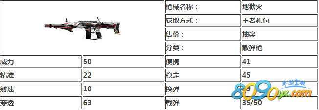 cf手游地狱火
