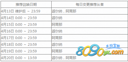 fgo迦尔纳阿周那卡池轮换英灵