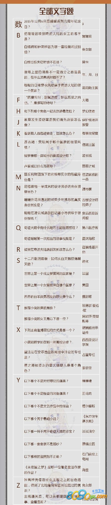 奇迹暖暖飞越午夜可疑的委托第三关答案、