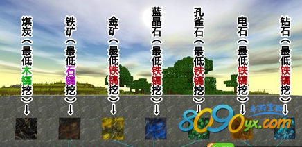 迷你世界手游曙光石