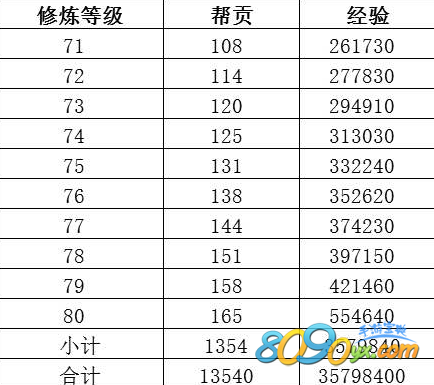 天龙八部手游修炼
