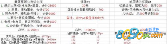 碧蓝航线夏活毕业pt